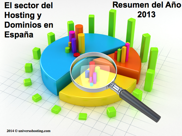Análisis sector del hosting y Dominios en España, resumen año 2